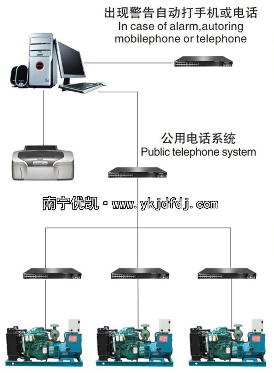 全自动三遥型